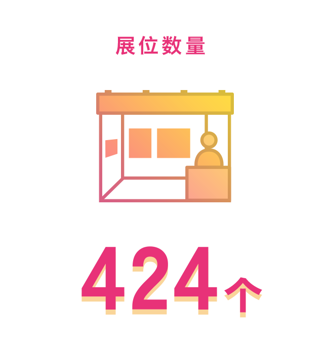展位数量 612个