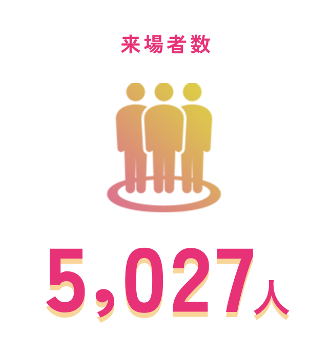 来場者数 5,826人