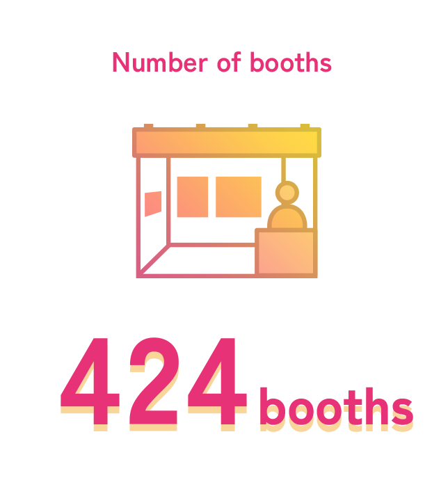 Number of booths 612booths