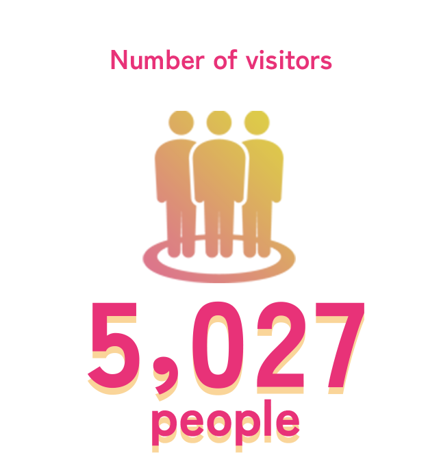 Number of visitors 5,826person