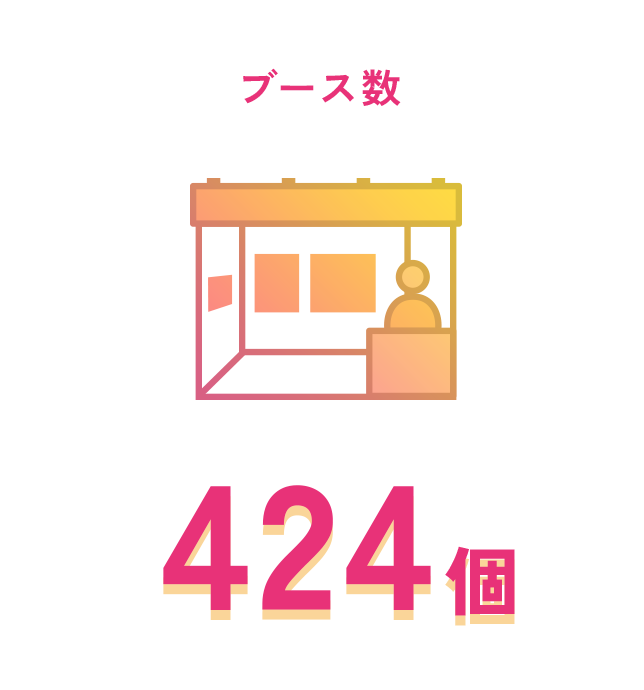 ブース数 612個