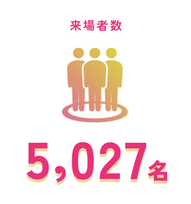 来場者数 5,826名