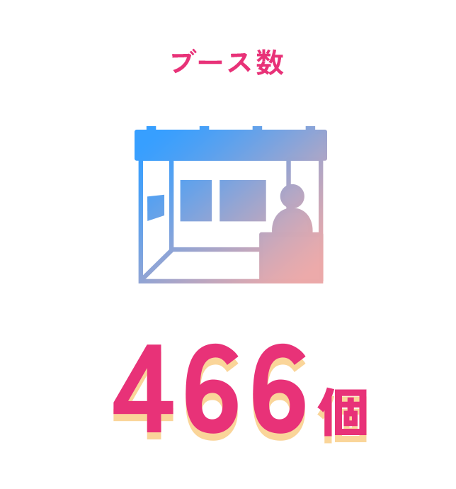 ブース数 612個